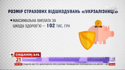 Як відшкодувати збитки за неналежні умови проїзду в поїзді