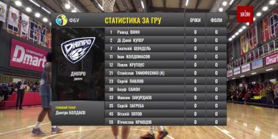 Чемпіонат України з баскетболу. 9 тур | "Прометей" – "Дніпро" - 102:64. Огляд матчу