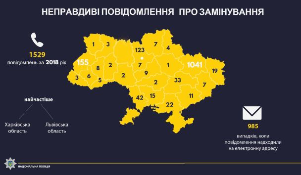  / © Национальная полиция Украины