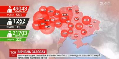 543 новых случая коронавируса обнаружили в Украине за минувшие сутки