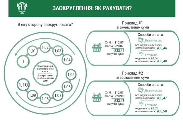  / © Национальный банк Украины