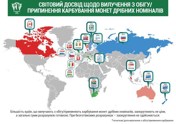  / © Национальный банк Украины