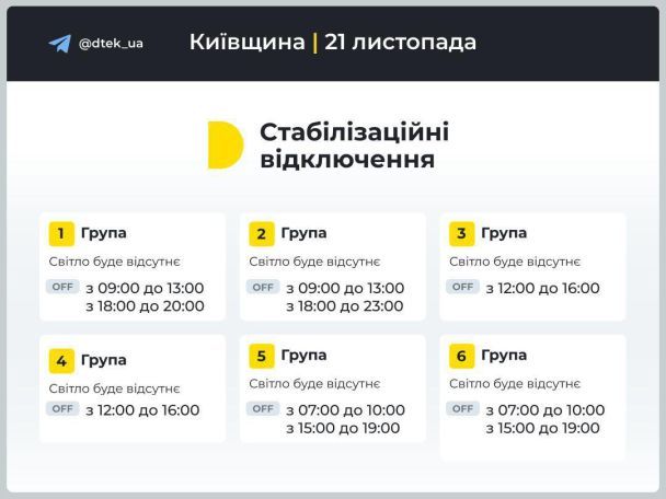 Черги відключень