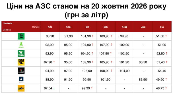  / © Главком