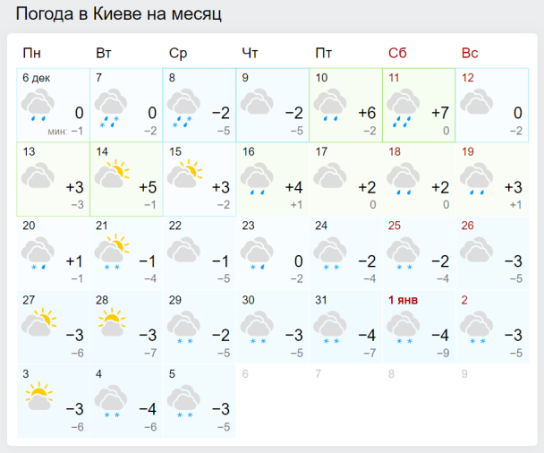  / © gismeteo.ua