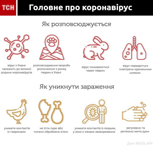  / © ТСН.ua