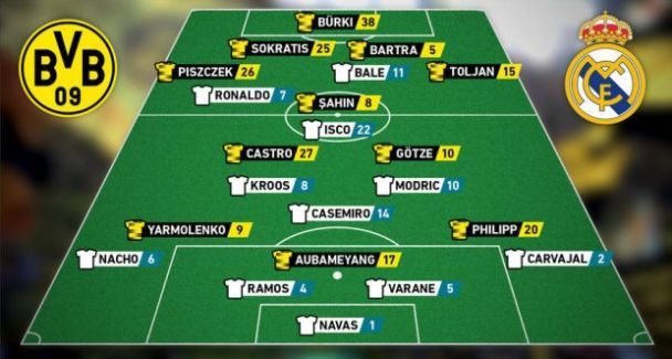  / © Боруссия Дортмунд