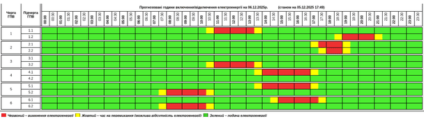 Графік відключення світла на Тернопільщині 6 грудня
