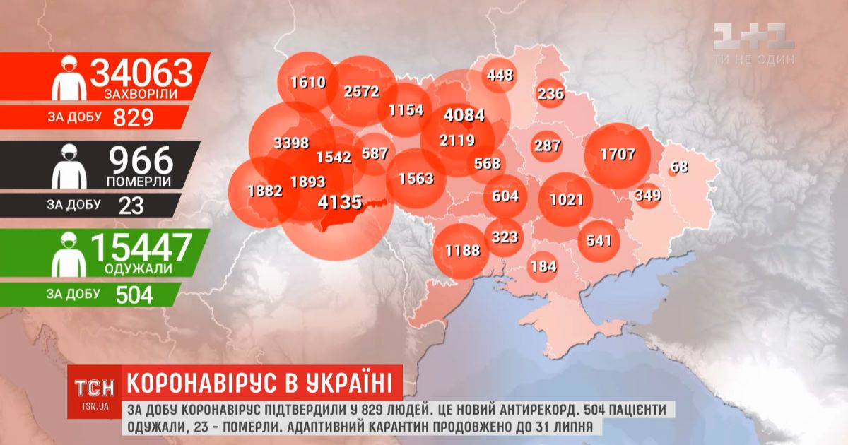 Новый антирекорд: за сутки в Украине подтверждено 829 случаев инфицирования коронавирусом