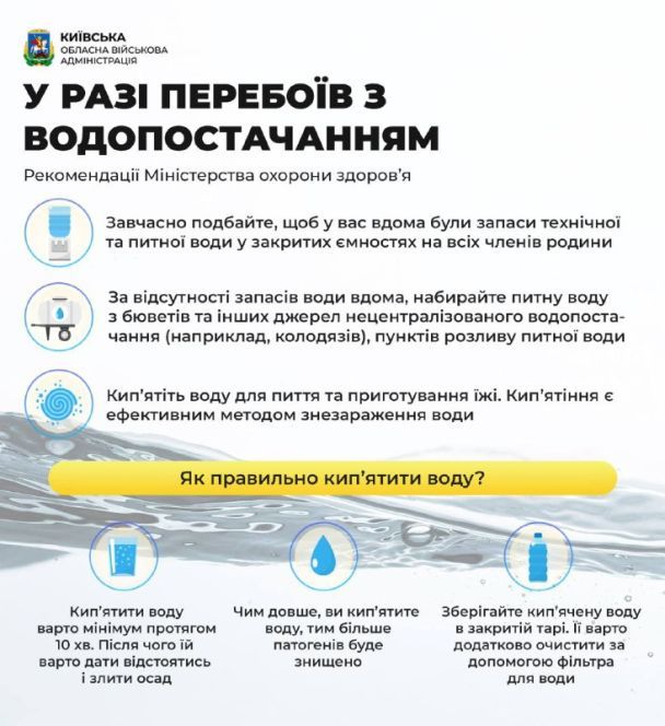  / © Київська обласна держадміністрація