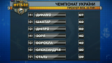 Турнірна таблиця після 25 туру чемпіонату України