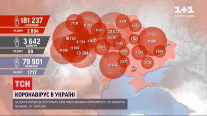 Вирусный рекорд: за сутки от коронавируса выздоровели 1717 украинцев