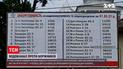 Новости Украины: во Львовской области водоканал разместил по городу билборды с адресами должников