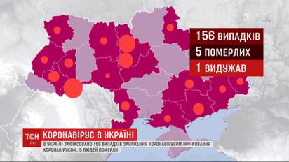 В Україні - 156 випадків зараження коронавірусом, 5 людей померло