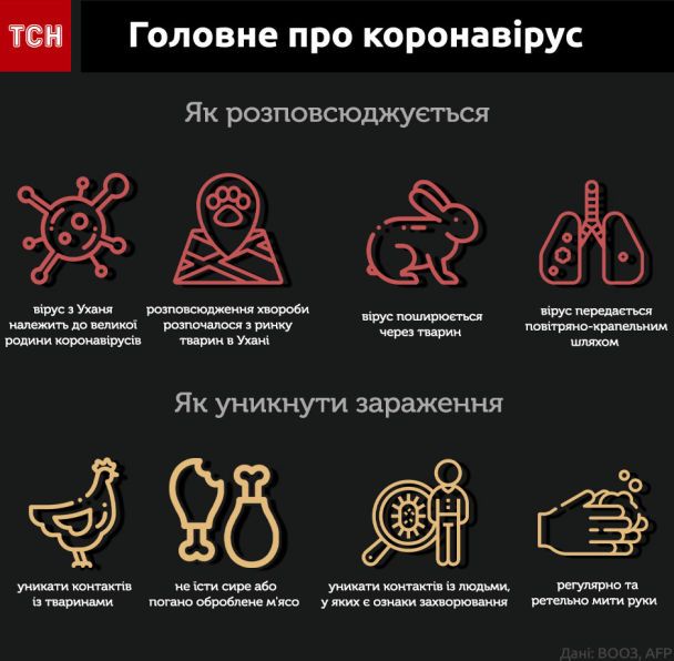  / © ТСН.ua