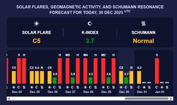 Магнітна буря 31 грудня. Фото: meteoagent.