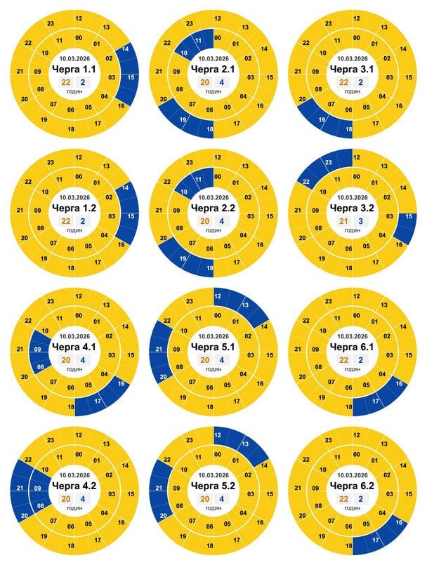 График отключения света в Кировоградской области
