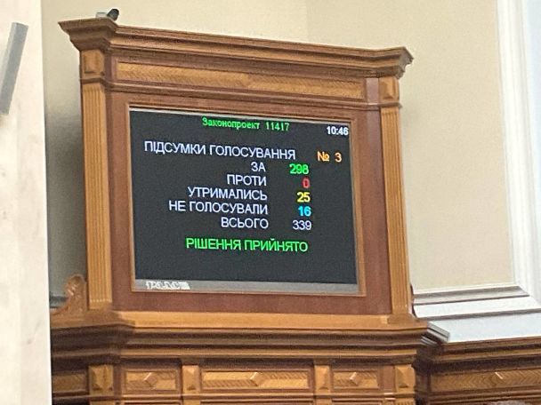Результаты голосования в парламенте за увеличение бюджета на военные нужды / © Ярослав Железняк / Facebook