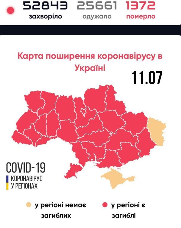  / © Центр громадського здоров`я