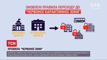 Кабмин установил новые правила перехода регионов к "красной" зоне
