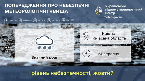 Синоптики предупреждают о сильных дождях в Киевской области 24 сентября / © Укргидрометцентр