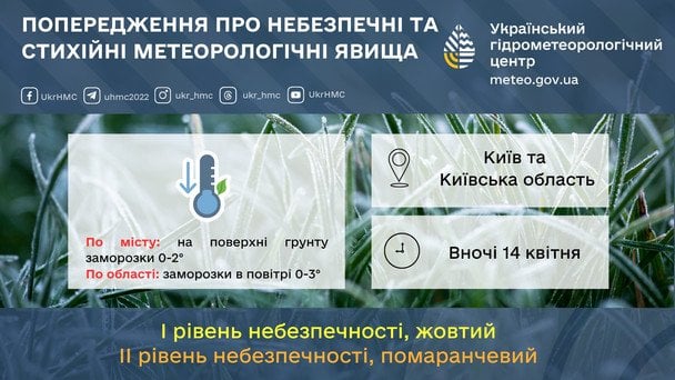 Заморозки у Києві та області / © Укргідрометцентр