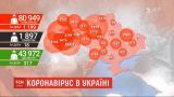 Коронавірус в Україні: за добу - 1199 інфікованих  