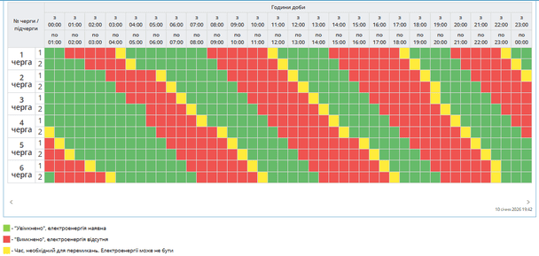 Графік відключення світла на Полтавщині 11 січня