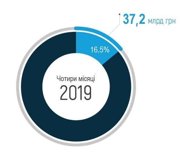  / © Нафтогаз України