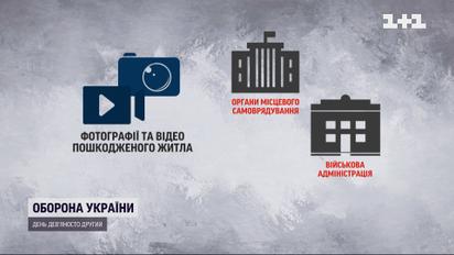 Компенсація за втрачене житло: які документи потрібно подати