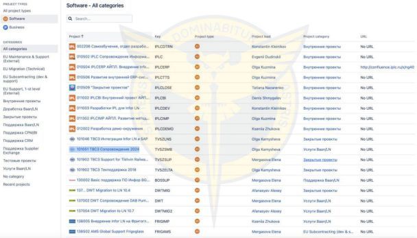 Кібератака на РФ / © ГУР Міноборони