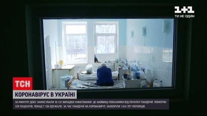 Коронавирус в Украине: из-за новых симптомов британского штамма пришлось изменить протоколы лечения