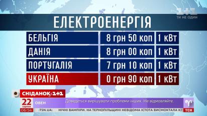 Українці платять за комунальні послуги найменше серед європейців