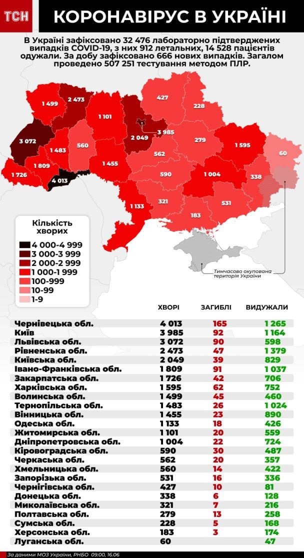  / © ТСН.ua