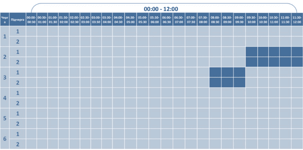 Графік відключення світла на Волині 11 грудня