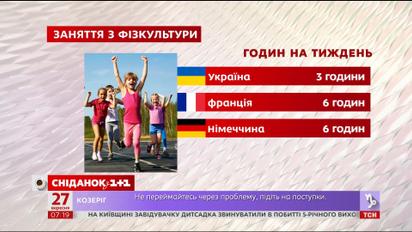 Дети, посещающие спортивные секции, смогут не ходить на физкультуру в школе