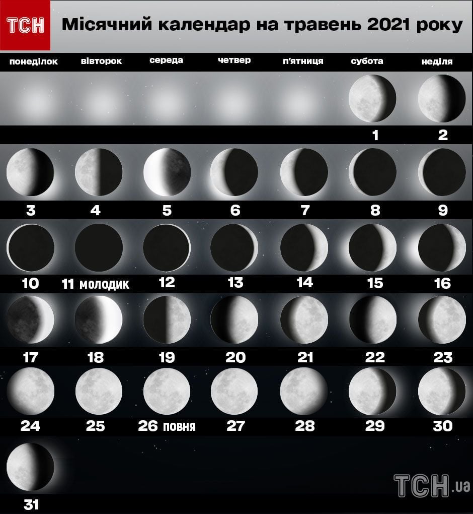 Новолуние в декабре 2023 какого числа. Какая сегодня Луна. Когда будет полная Луна. Цвет Луны по фазам. Сейчас новолуние или нет.