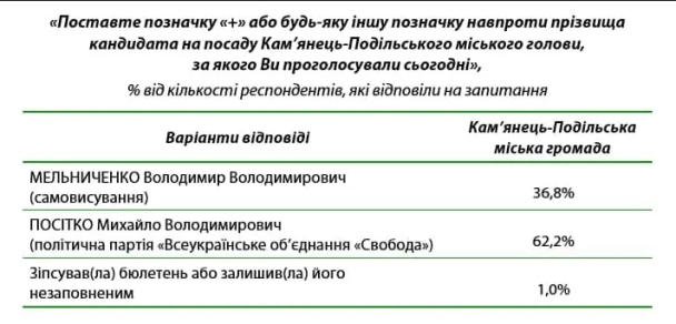  / © Обозреватель