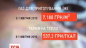 З 1 квітня тепло та газ для населення значно подорожчає