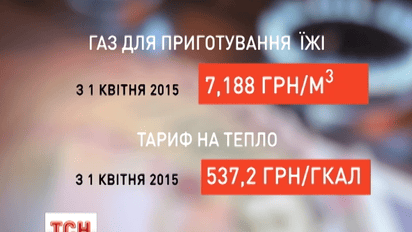 С 1 апреля тепло и газ для населения значительно подорожает