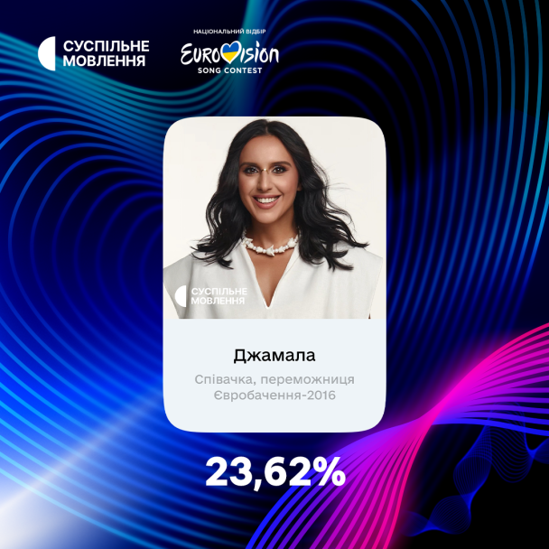 Джамала / © corp.suspilne.media