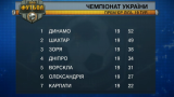 Турнірна таблиця чемпіонату України після 19 туру