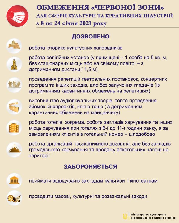  / © Міністерство культури України