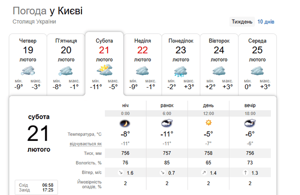 Погода у Києві 21 лютого / © скриншот