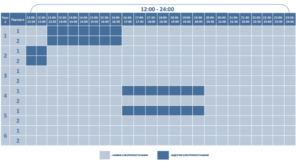 Графік відключення світла на Волині 11 грудня