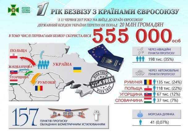  / © Государственная пограничная служба Украины