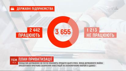 Масштабна приватизація: Україна планує продати понад пів тисячі державних об'єктів