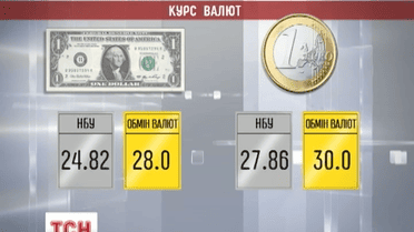 Нацбанк знизив офіційний курс ще на дві гривні