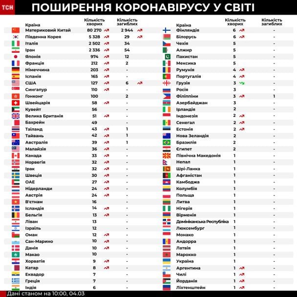  / © ТСН.ua
