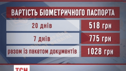 В Україні починають приймати документи на біометричні паспорти